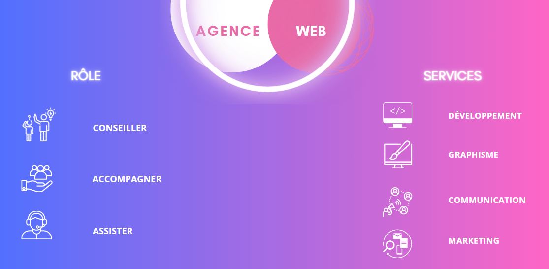 Quels sont les services d'une agence web : agence web